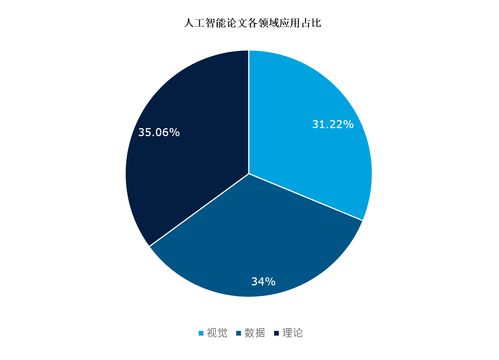 南大國大躋身AI學(xué)術(shù)影響力前十 新加坡在人工智能領(lǐng)域的學(xué)術(shù)與工業(yè)雙軌并行