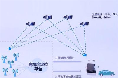 5G通信技術(shù)賦能自動(dòng)駕駛，中國(guó)移動(dòng)發(fā)布5G+高精定位系統(tǒng)