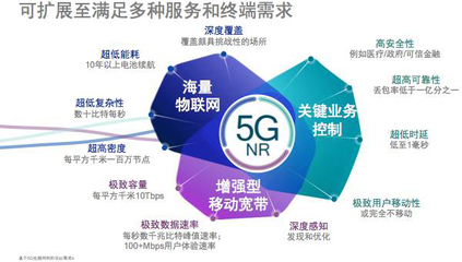 引領(lǐng)技術(shù)創(chuàng)新，推動(dòng)5G NR成為現(xiàn)實(shí) 微波射頻網(wǎng)絡(luò)在5G通信中的核心服務(wù)