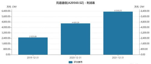 5G迎來新機(jī)遇，通信技術(shù)服務(wù)“特種兵”元道通信即將登陸創(chuàng)業(yè)板