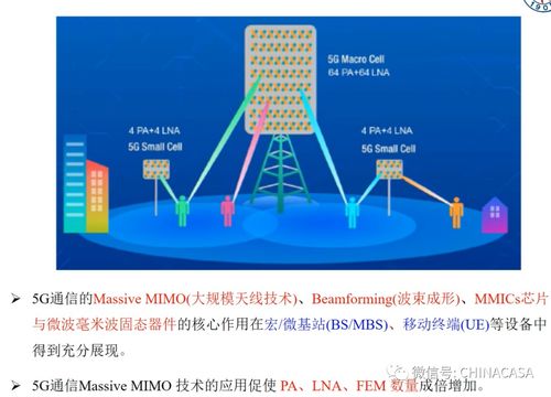 5G通信技術(shù)全景 應(yīng)用場(chǎng)景、網(wǎng)絡(luò)架構(gòu)與核心半導(dǎo)體技術(shù)
